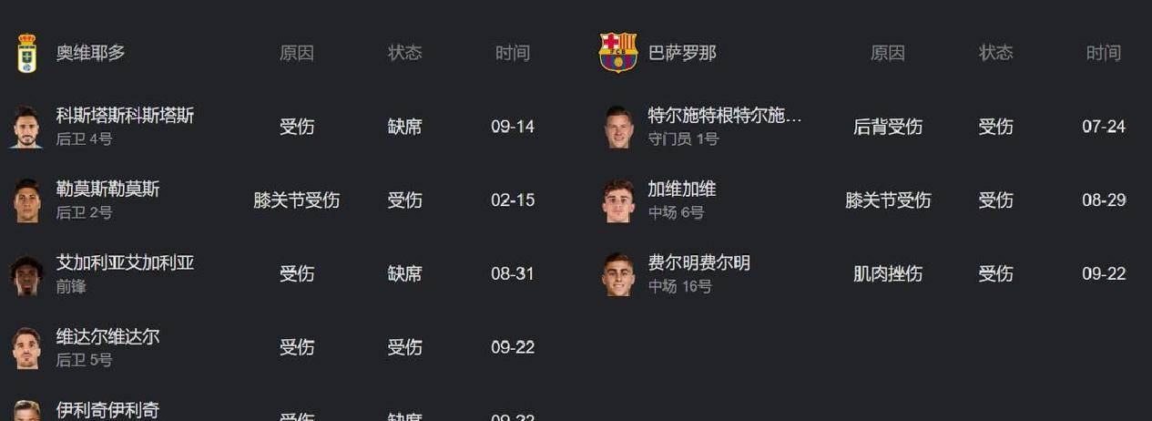 关于巴塞罗那最后时刻刷新队史纪录;志在NBA总决赛名次提升;细节曝光;轮换策略被讨论的信息 关于巴塞罗那最后时刻刷新队史纪录;志在NBA总决赛名次提升;细节曝光;轮换策略被讨论的信息